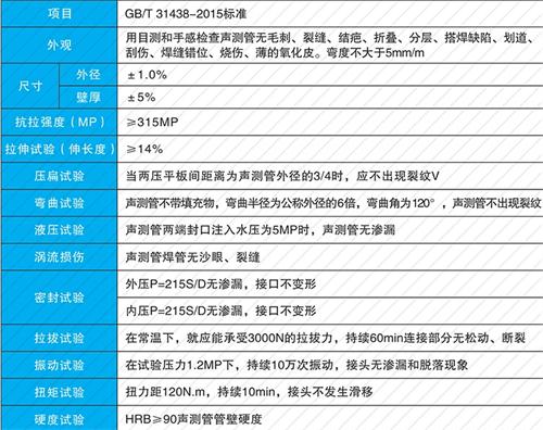 句容钳压式声测管性能特点